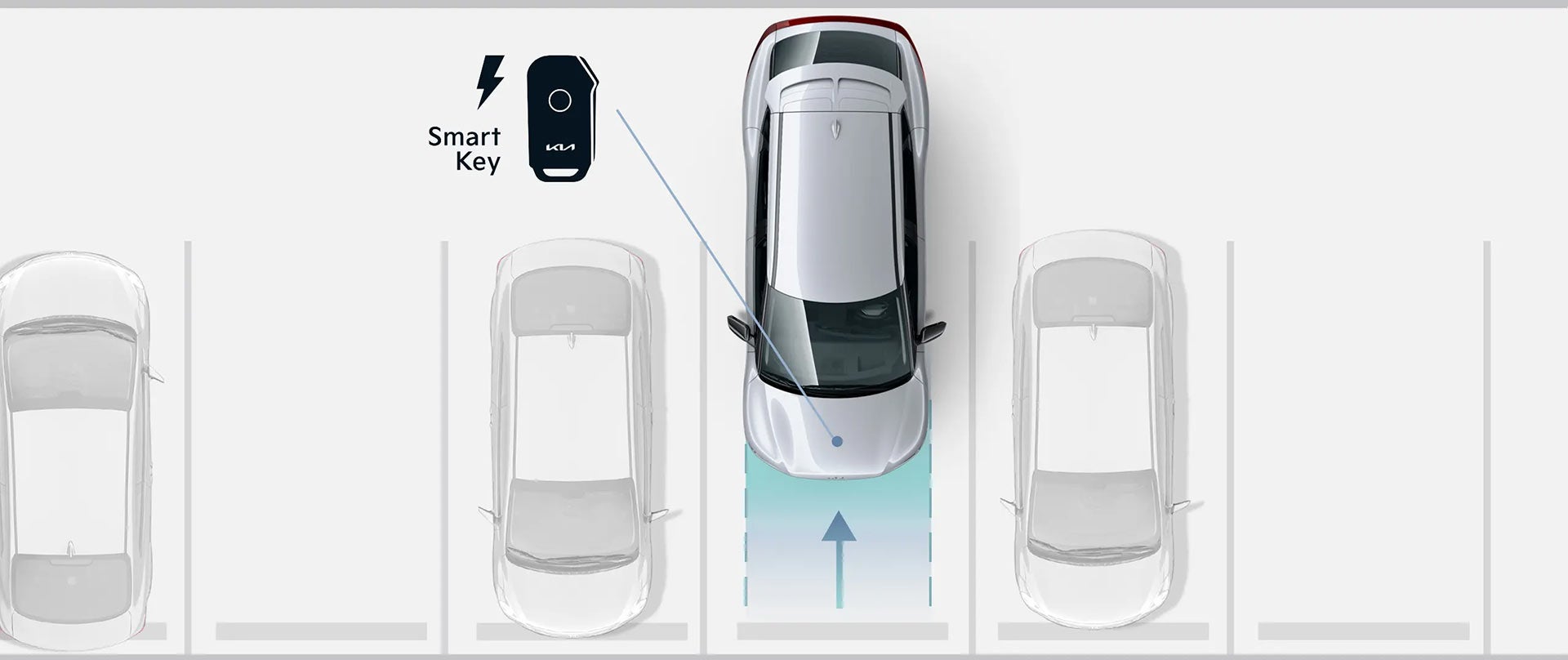 2022 Kia EV6 Remote Smart Parking Assist (RSPA) | Kia of Vacaville in Vacaville CA