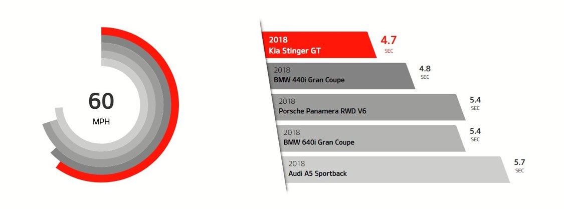 Kia of Vacaville in Vacaville CA 2019 Kia Stinger